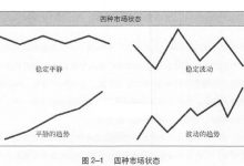 2.3 市场状态-峰汇在线