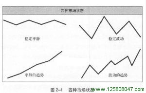 《海龟交易法则》