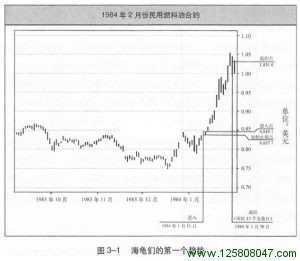 《海龟交易法则》