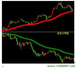 老船长智能外汇分析系统