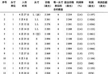 4.2 避免近期偏好-峰汇在线