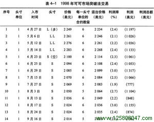 《海龟交易法则》