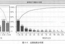 4.4 从概率角度考虑问题-峰汇在线