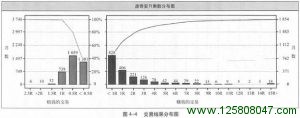 《海龟交易法则》