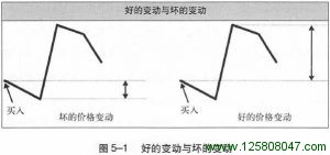 《海龟交易法则》