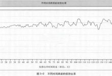 5.2 优势比率-峰汇在线