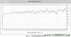 《海龟交易法则》