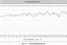 5.3 趋势组合过滤器-峰汇在线