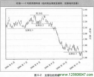 《海龟交易法则》