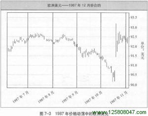 《海龟交易法则》