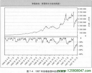 《海龟交易法则》