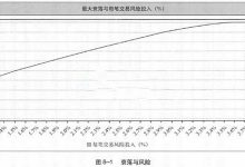 第八章 风险与资金管理-峰汇在线