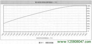 《海龟交易法则》