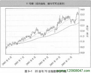 《海龟交易法则》