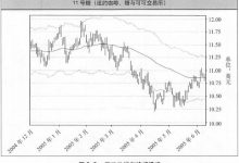 9.1 常用的趋势跟踪积木-峰汇在线