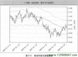 《海龟交易法则》