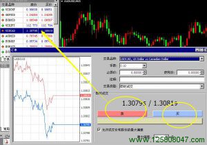 MT4单击交易功能说明