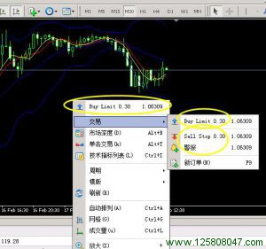 MT4单击交易功能说明