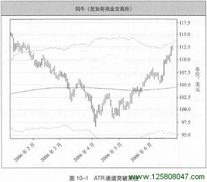 ATR通道突破系统