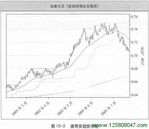 唐奇安趋势系统