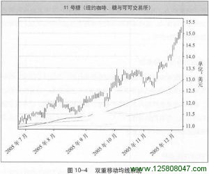 双重移动均线系统