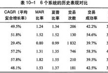 10.4 测试结果-峰汇在线