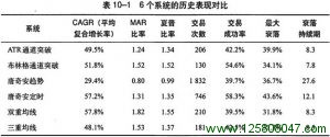 《海龟交易法则》