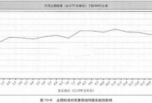 10.5 要不要加入止损点-峰汇在线