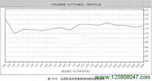 《海龟交易法则》