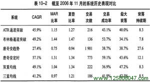 《海龟交易法则》