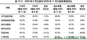 《海龟交易法则》