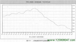 《海龟交易法则》