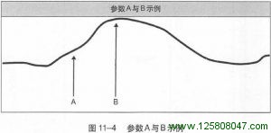 《海龟交易法则》