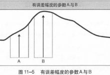 11.3 最优化矛盾-峰汇在线