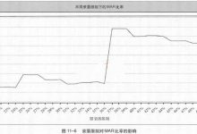 11.4 过渡拟合和曲线拟合-峰汇在线