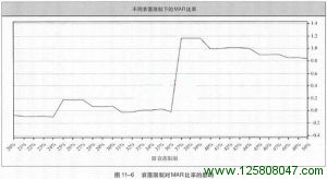 《海龟交易法则》