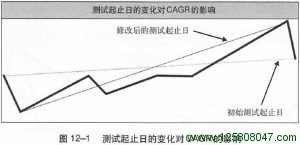 《海龟交易法则》