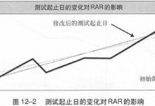 12.3 回归年度回报率-峰汇在线