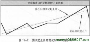 《海龟交易法则》