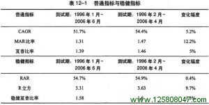 《海龟交易法则》