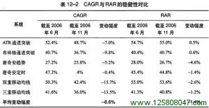 《海龟交易法则》