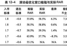 12.8 从虚拟测试到实战交易-峰汇在线