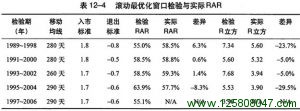 《海龟交易法则》