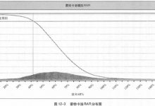 12.9 蒙特卡洛检验-峰汇在线