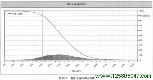 《海龟交易法则》