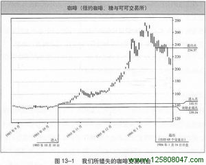 《海龟交易法则》