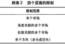 14.13 头寸规模-峰汇在线