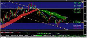 欧元美元EURUSD行情分析