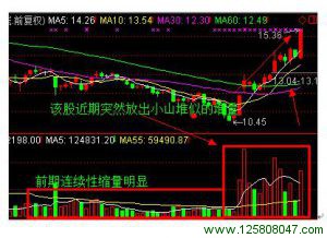 堆量形态牛股选取法