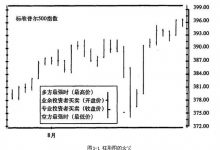 第3章 传统图形分析 3.1 图形-峰汇在线